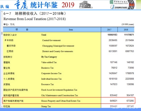 真没想到（重庆上海房地产税试点）房产税在上海重庆试点，(图2)